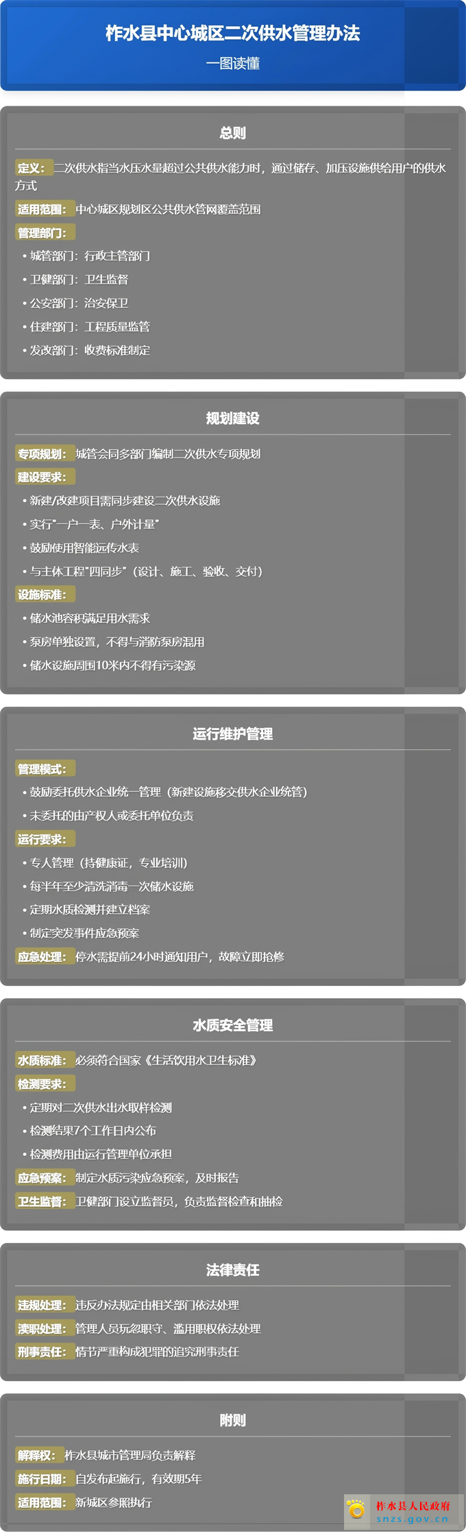 供水解读.jpg